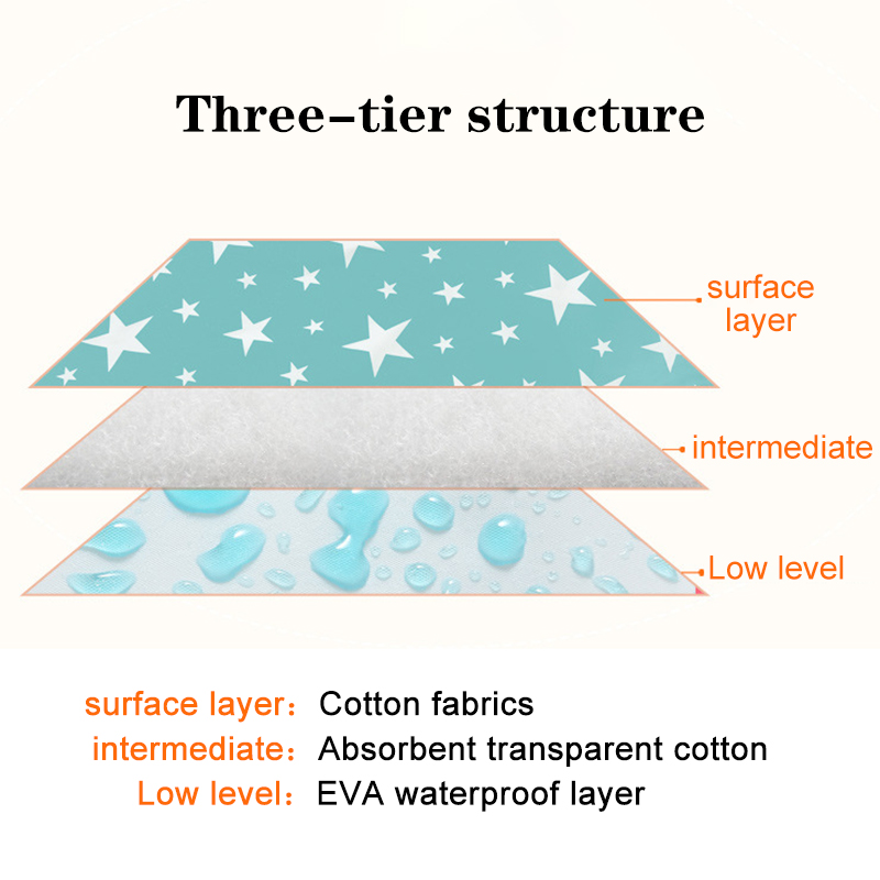 Wodoodporne wielokrotnego użyt – Waterproof Mattress Protector Breathable recenzja i cena