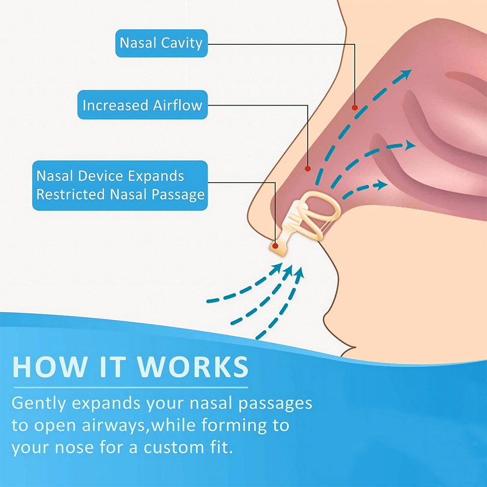 Anti Snore Nasal Dilator Stop  – Anti Snore Contour Pillow recenzja i cena